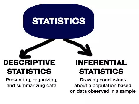 inferential statistics vs descriptive statistics