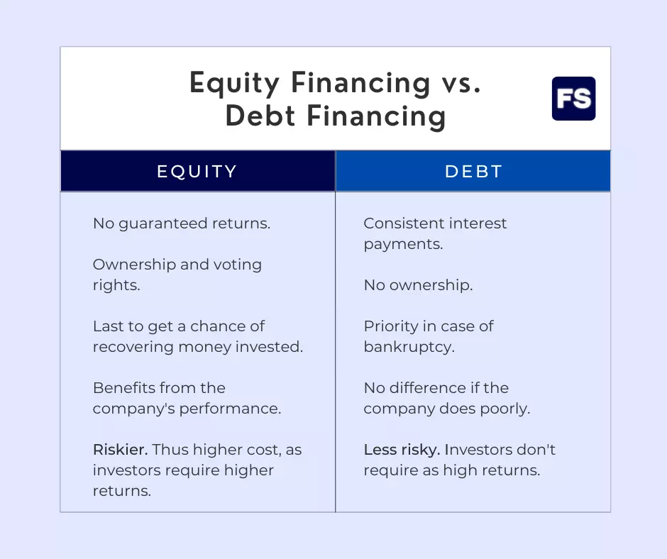 Equity Financing vs. Debt Financing