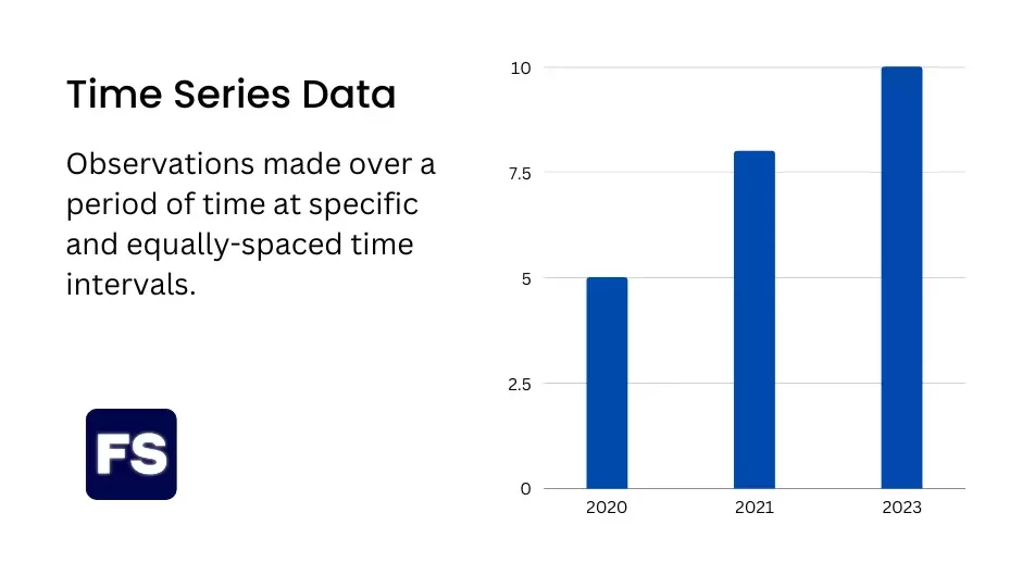 Time Series Data
