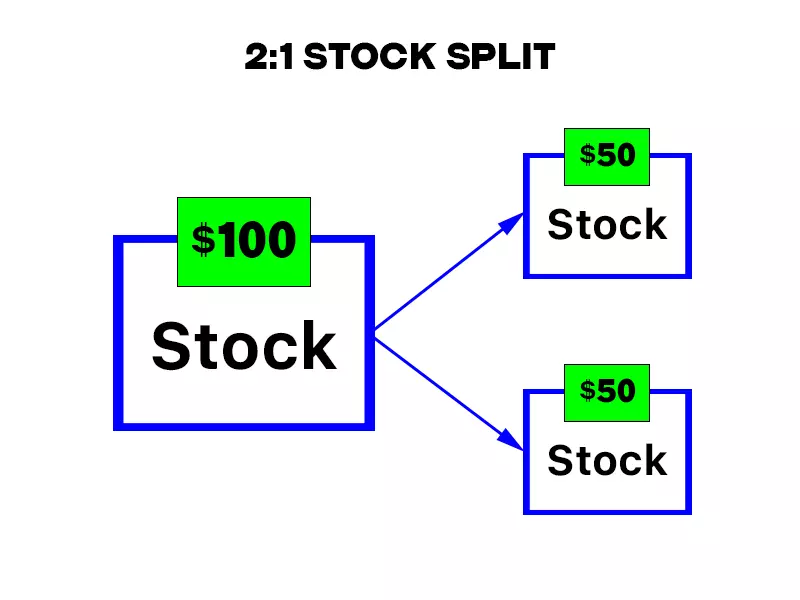 2:1 Stock Split