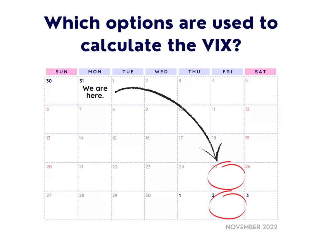 Example of options used in the VIX formula