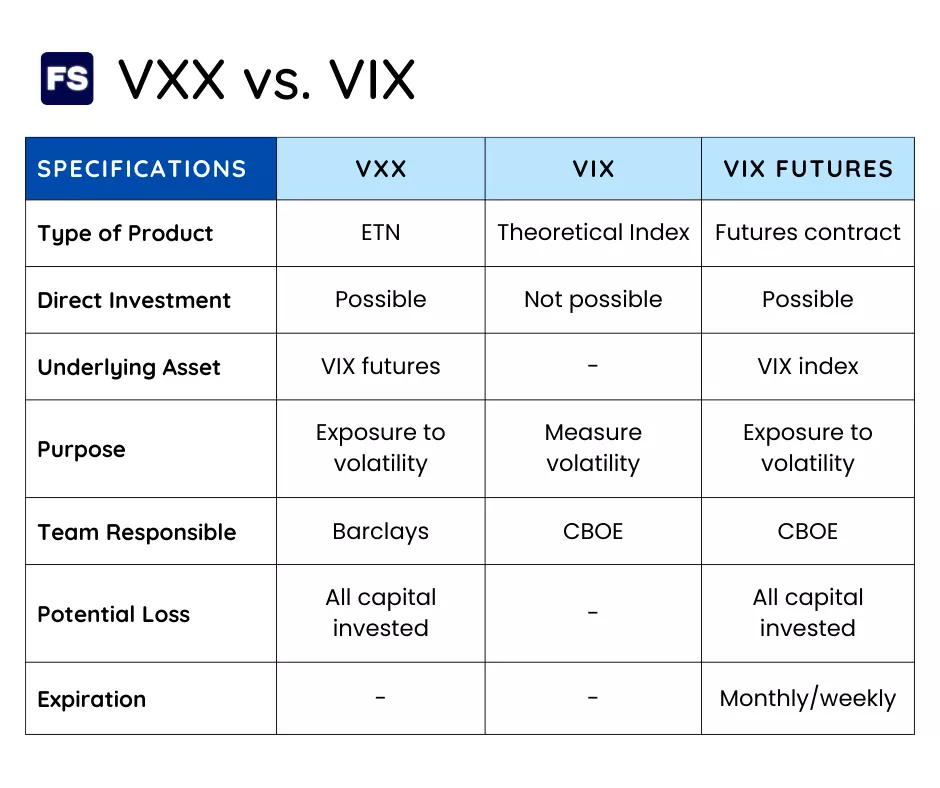 vxx vs vix