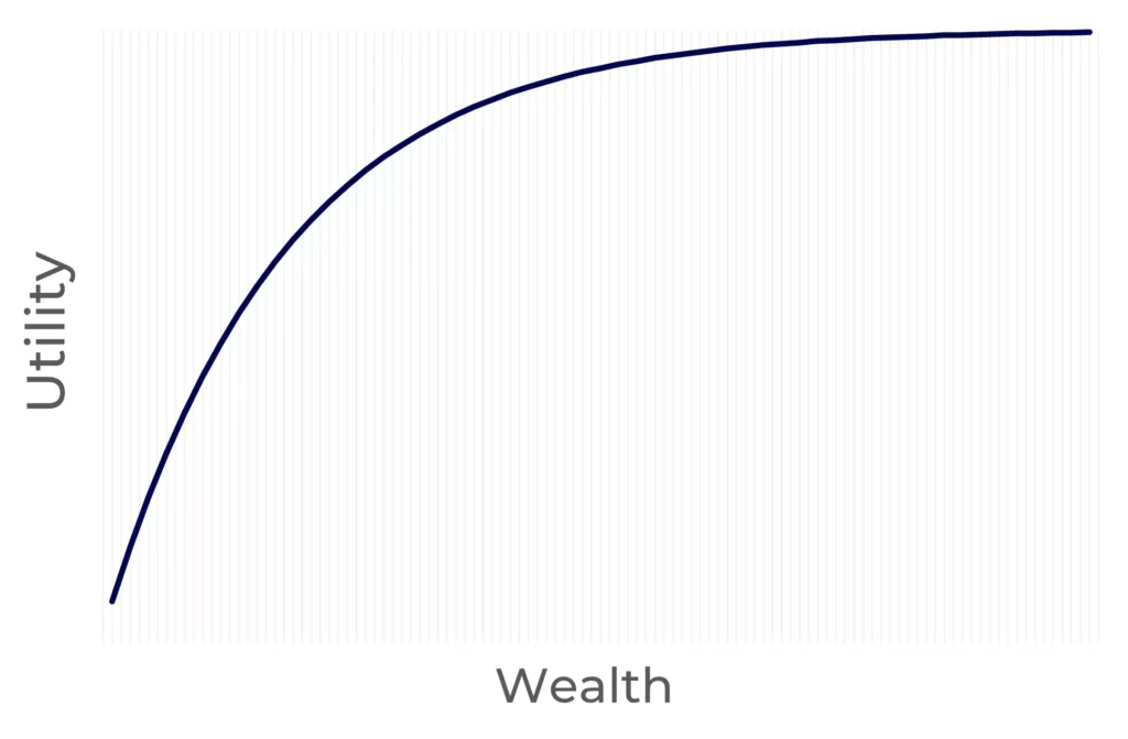 Concave Utility Function