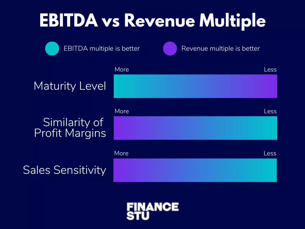 ebitda vs revenue multiple