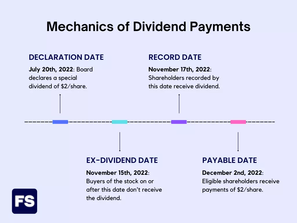 important dates of a dividend payment