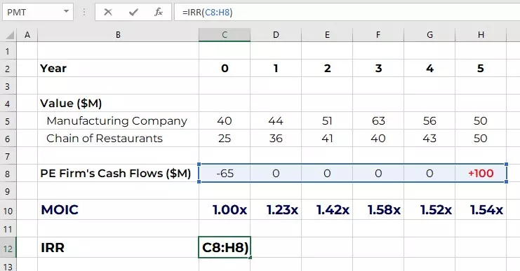 MOIC vs IRR in excel