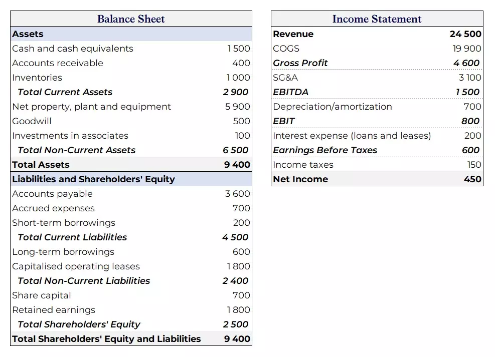 example balance sheet and income statement