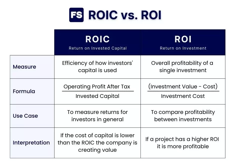 ROIC vs ROI Comparison Table