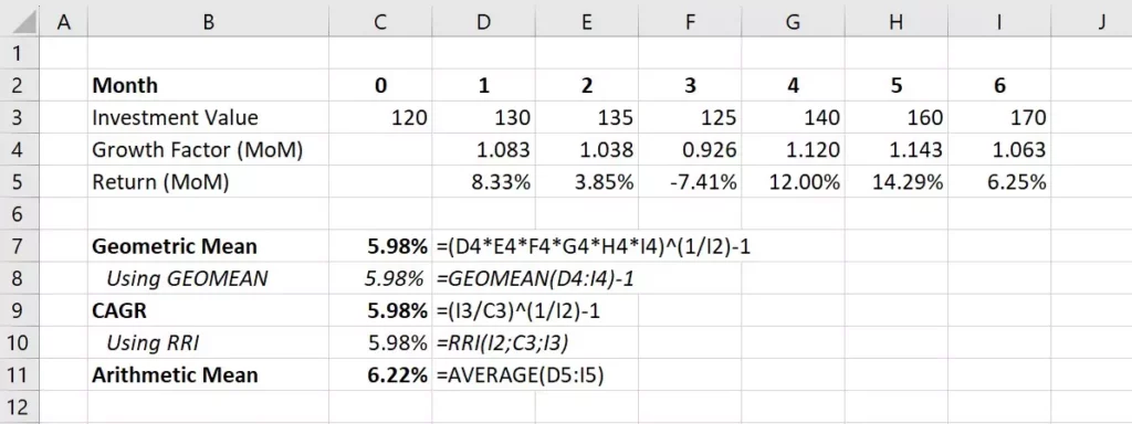 how to calculate geometric average return in excel with negative numbers
