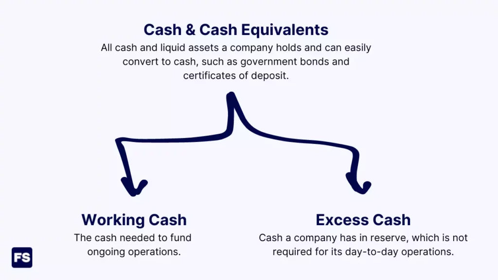 working cash and excess cash