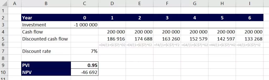 pvi calculation example