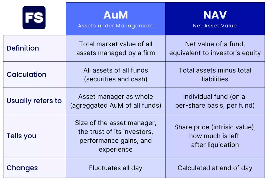 nav vs aum comparison table