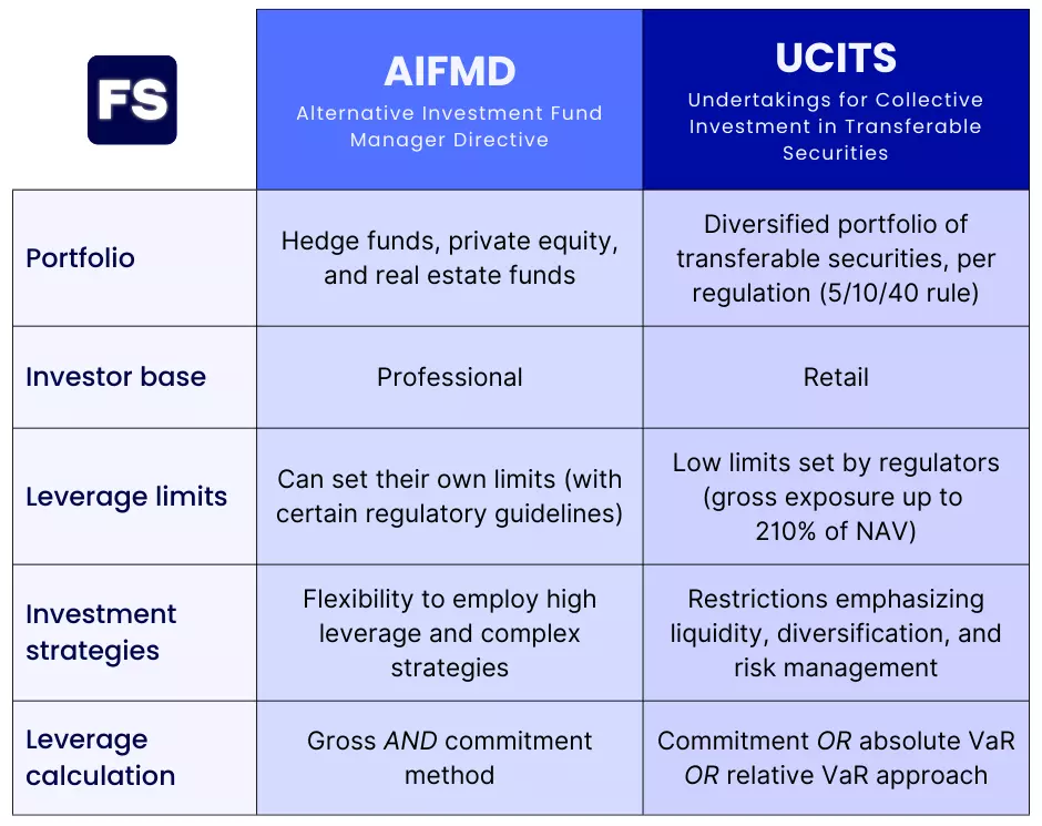 AIFMD vs UCITS Comparison Table